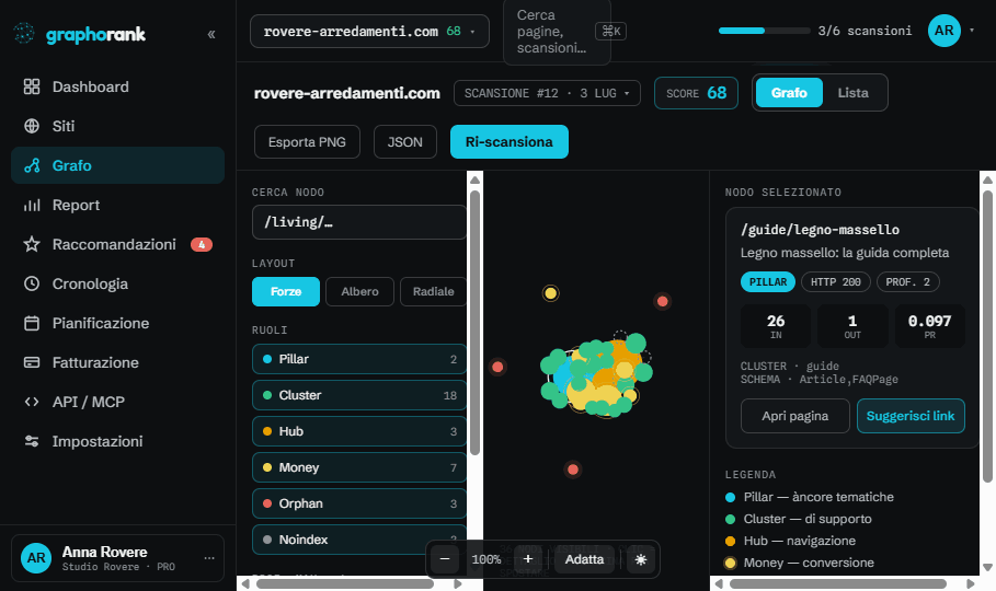 GraphoRank app showing the interactive semantic graph of a scanned domain