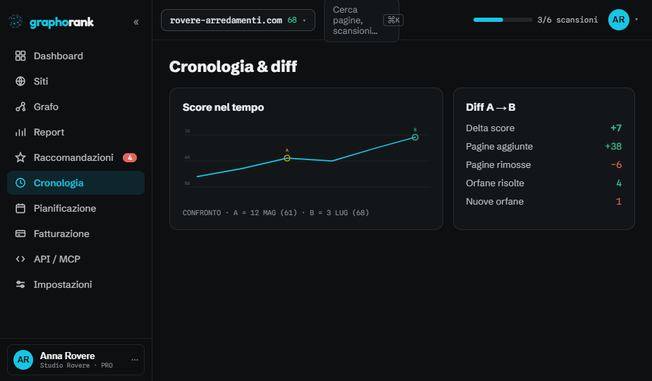 Scan history with the diff between two scans in the GraphoRank app