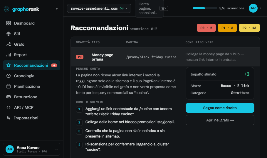GraphoRank recommendations list ranked by score impact