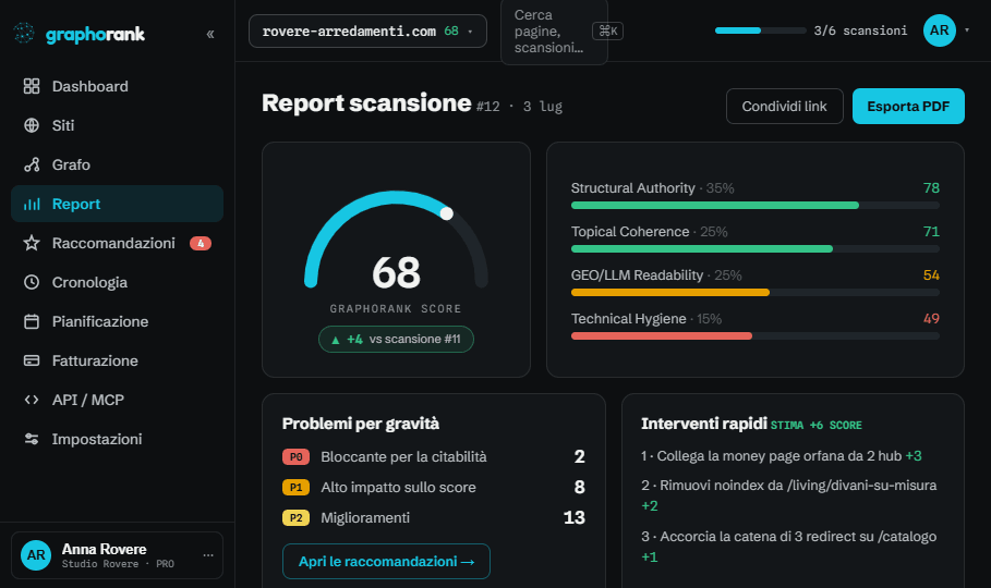 GraphoRank report tracking score gains across scans